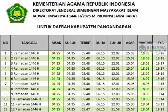 jadwal imsakiyah pangandaran 2025