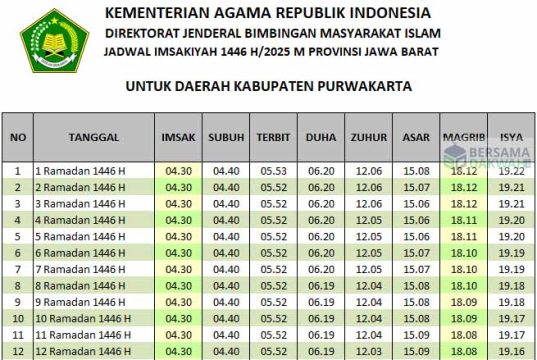 jadwal imsakiyah purwakarta 2025