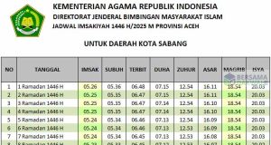 jadwal imsakiyah sabang 2025