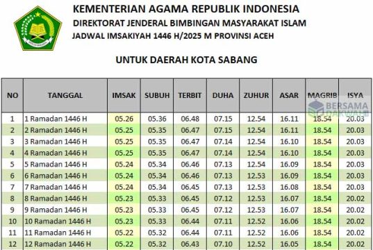 jadwal imsakiyah sabang 2025