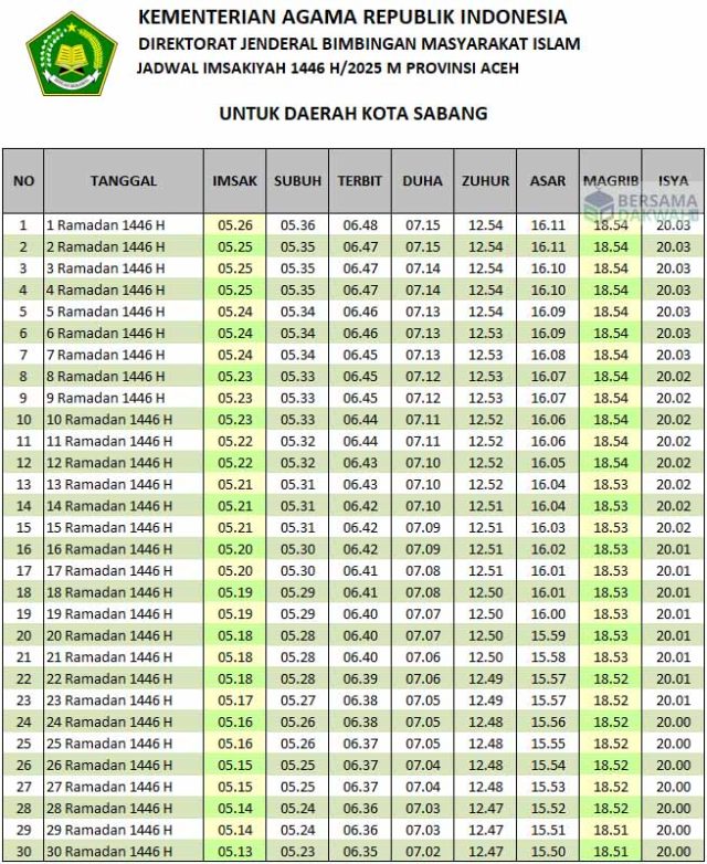 jadwal imsakiyah sabang 2025