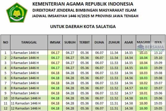 jadwal imsakiyah salatiga 2025