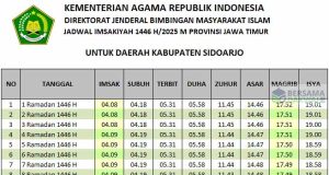 jadwal imsakiyah sidoarjo 2025