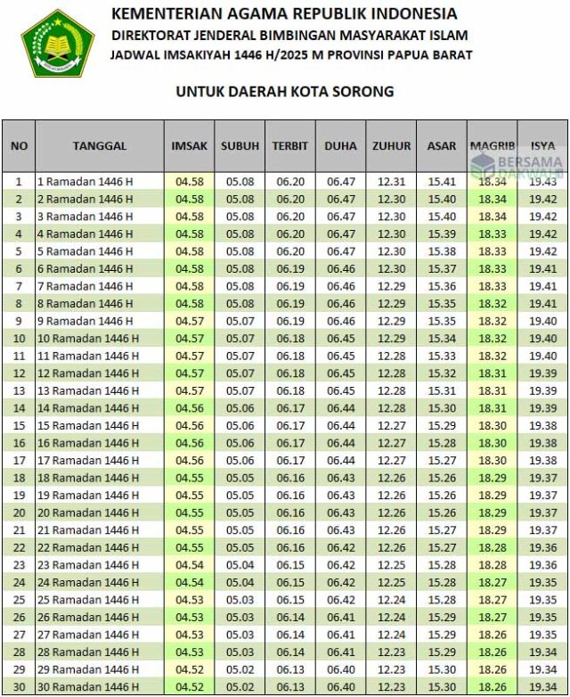 jadwal imsakiyah sorong 2025