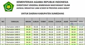 jadwal imsakiyah sumedang 2025