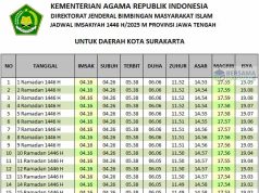 jadwal imsakiyah surakarta 2025