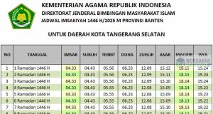 jadwal imsakiyah tangerang selatan 2025