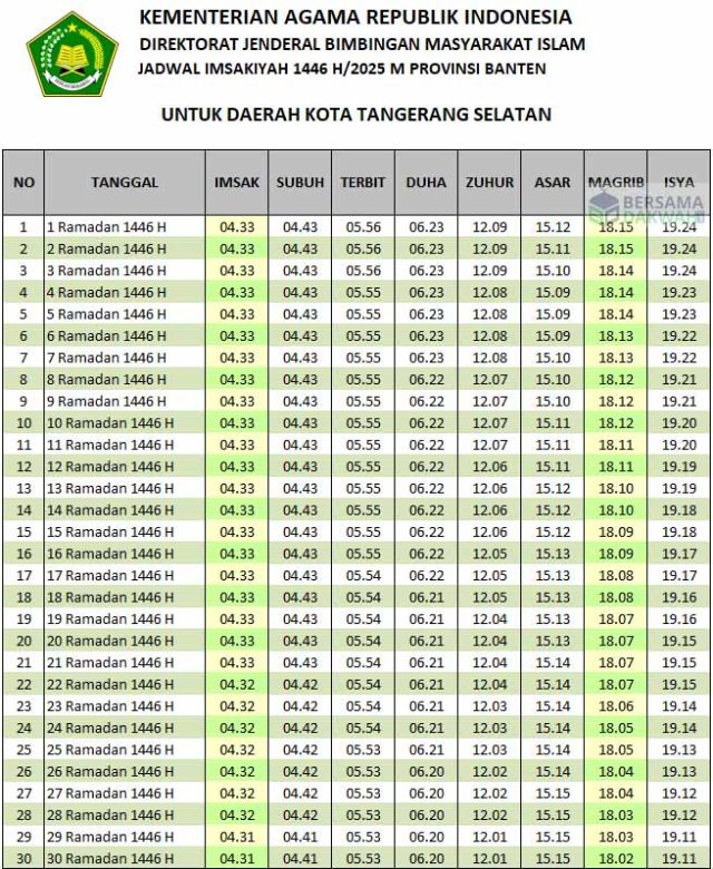 jadwal imsakiyah tangerang selatan 2025