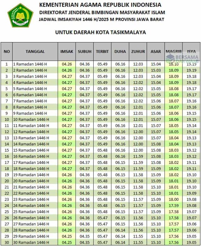 jadwal imsakiyah tasikmalaya 2025