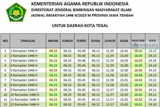 jadwal imsakiyah tegal 2025