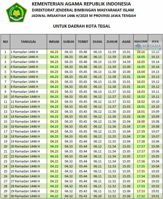 jadwal imsakiyah tegal 2025