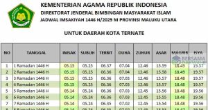 jadwal imsakiyah ternate 2025