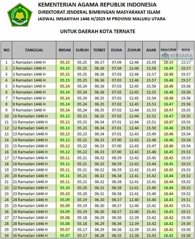 jadwal imsakiyah ternate 2025