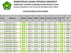 jadwal imsakiyah kediri 2026