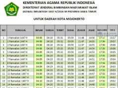 jadwal imsakiyah mojokerto 2026