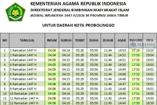 jadwal imsakiyah probolinggo 2026