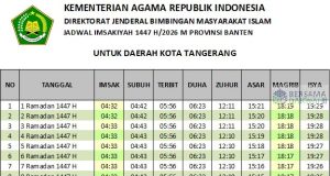jadwal imsakiyah tangerang 2026