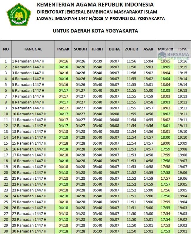 jadwal imsakiyah yogyakarta 2026